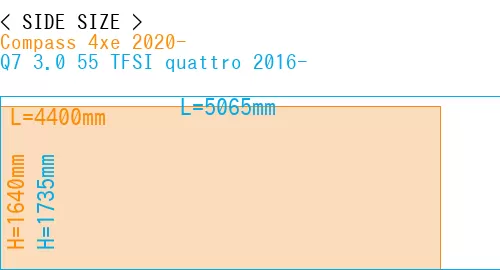 #Compass 4xe 2020- + Q7 3.0 55 TFSI quattro 2016-